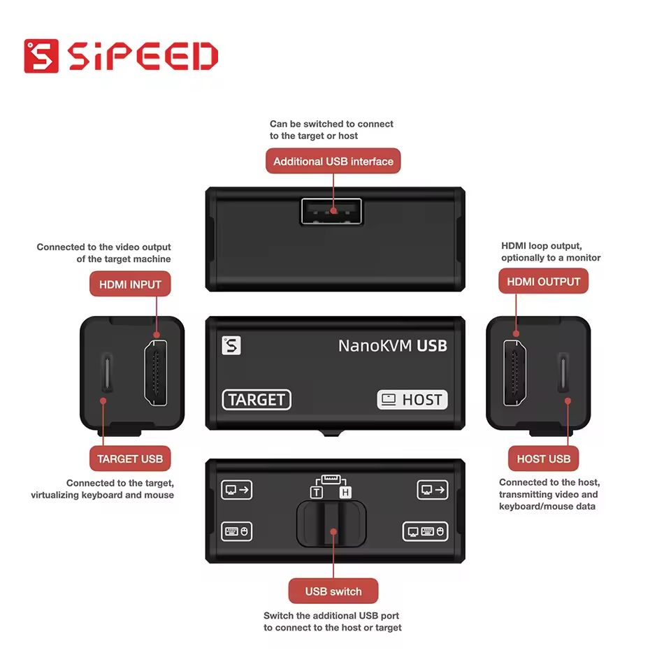 NanoKVM Series Sipeed Options  - Pi Power Supply avis et prix