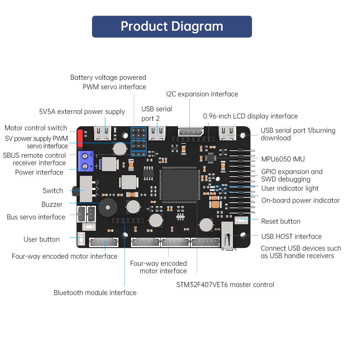 Carte de commande de Robot ROS - Raspberry Pi 4 avis et prix